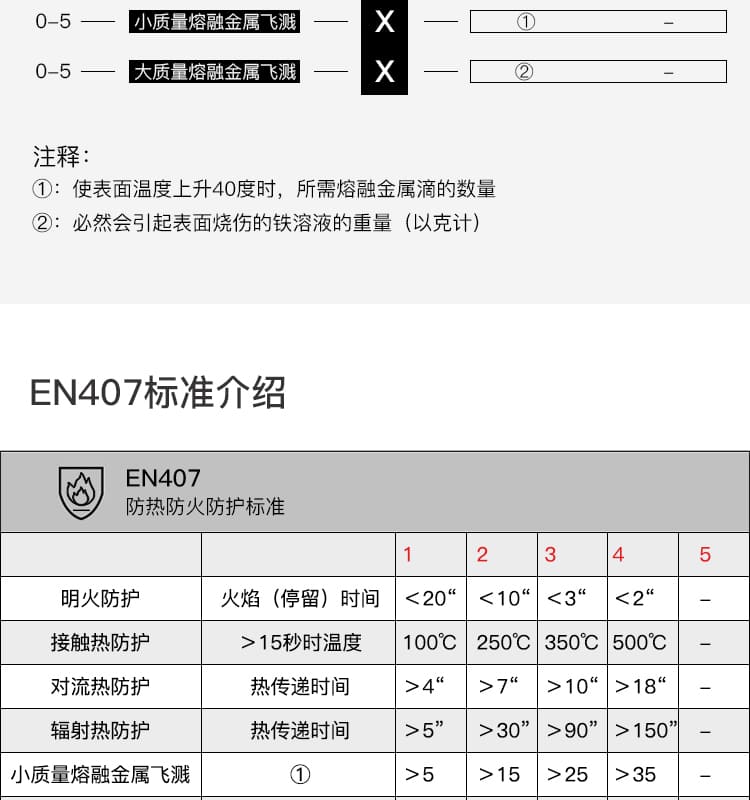 霍尼韦尔（Honeywell） 2094140CN 耐高温手套 (耐250度高温、防滑、耐磨、减震)